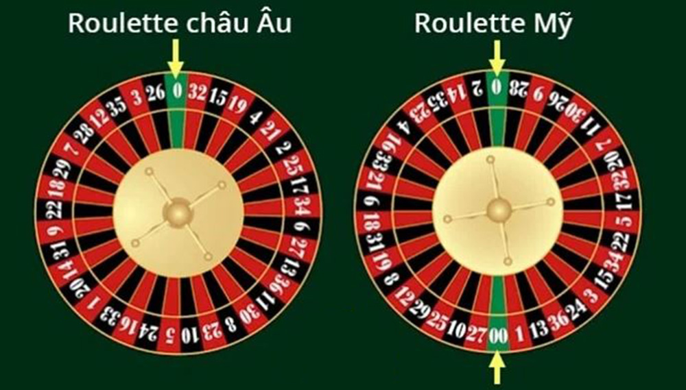 European Roulette ( Roulette Châu Âu)