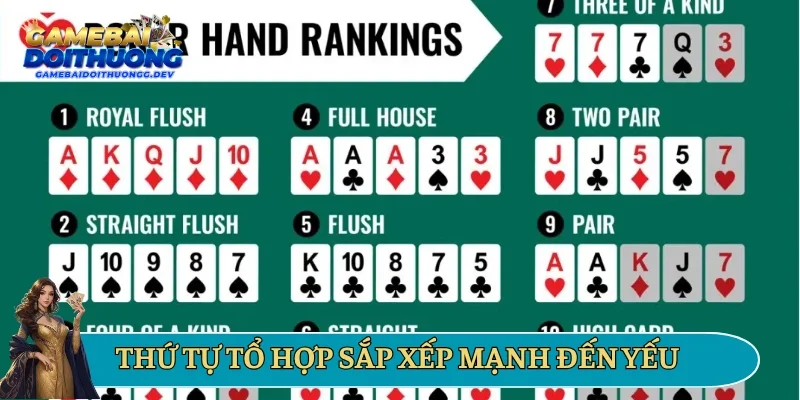 Thứ tự tổ hợp sắp xếp mạnh đến yếu